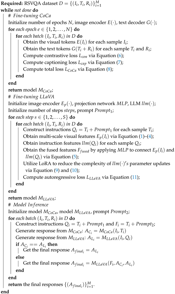 Remotesensing 17 00466 i001