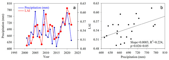 Remotesensing 17 00471 g0a2