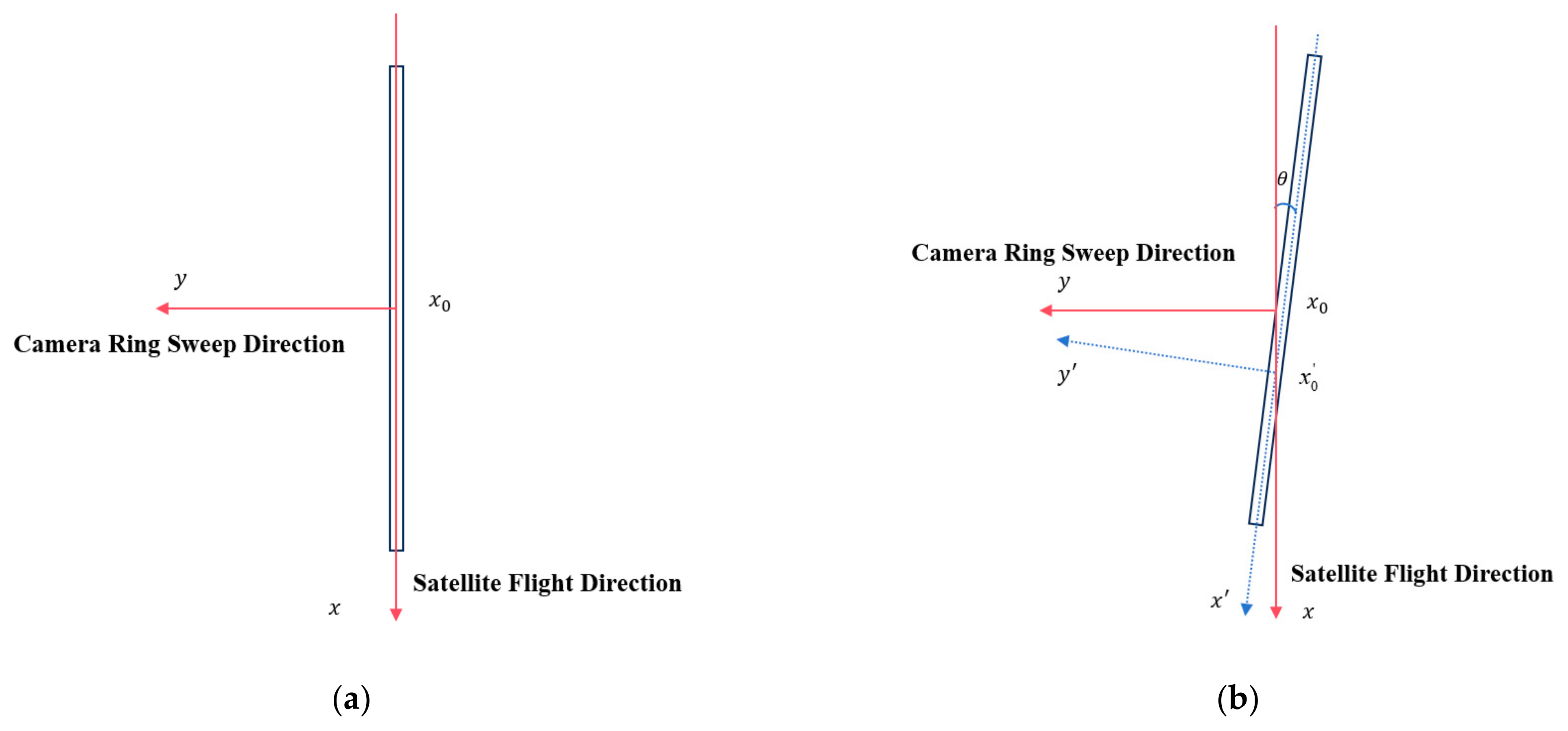 Remotesensing 17 00472 g003