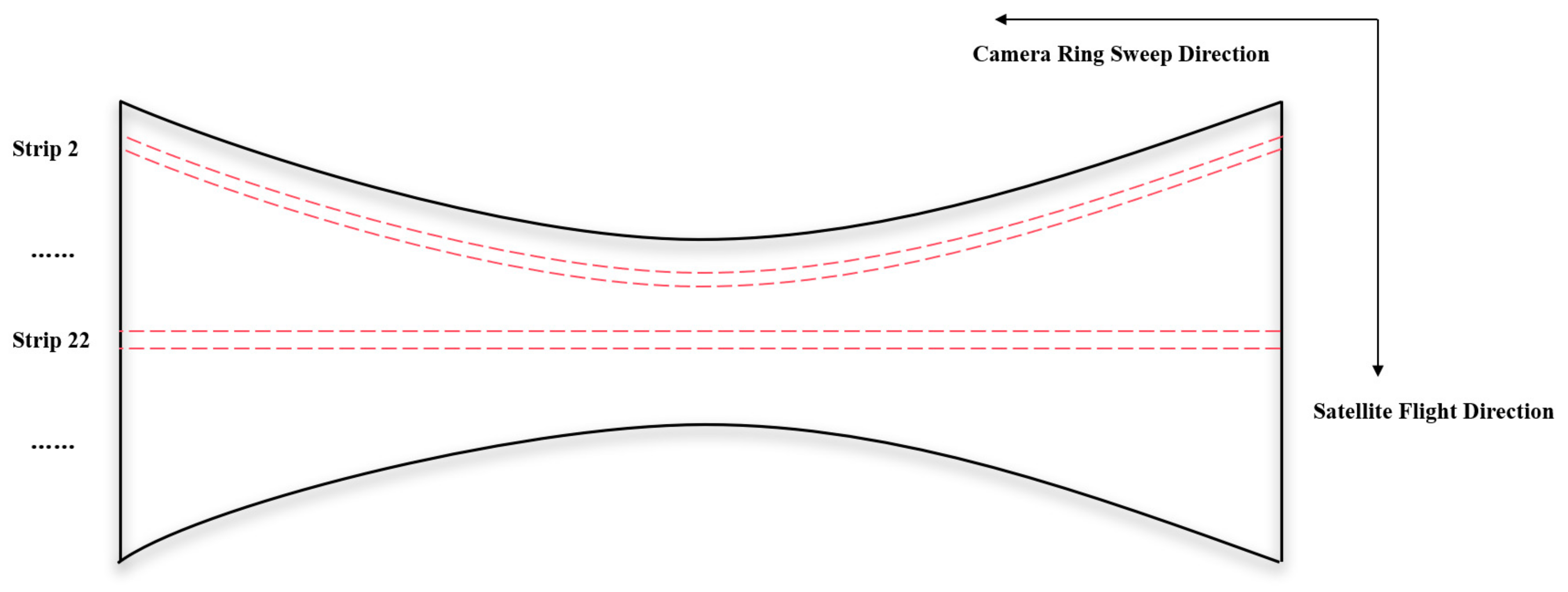 Remotesensing 17 00472 g006