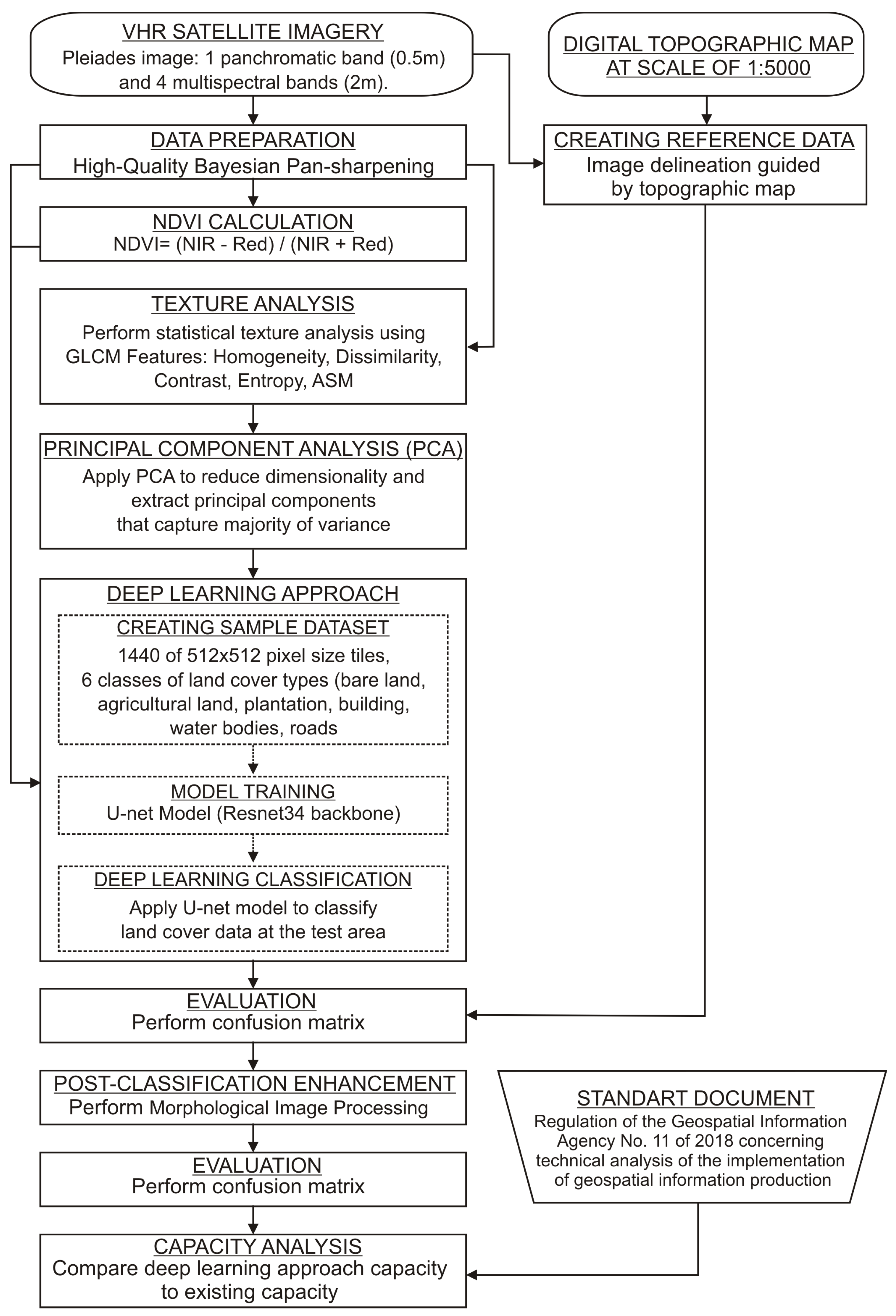 Remotesensing 17 00473 g004
