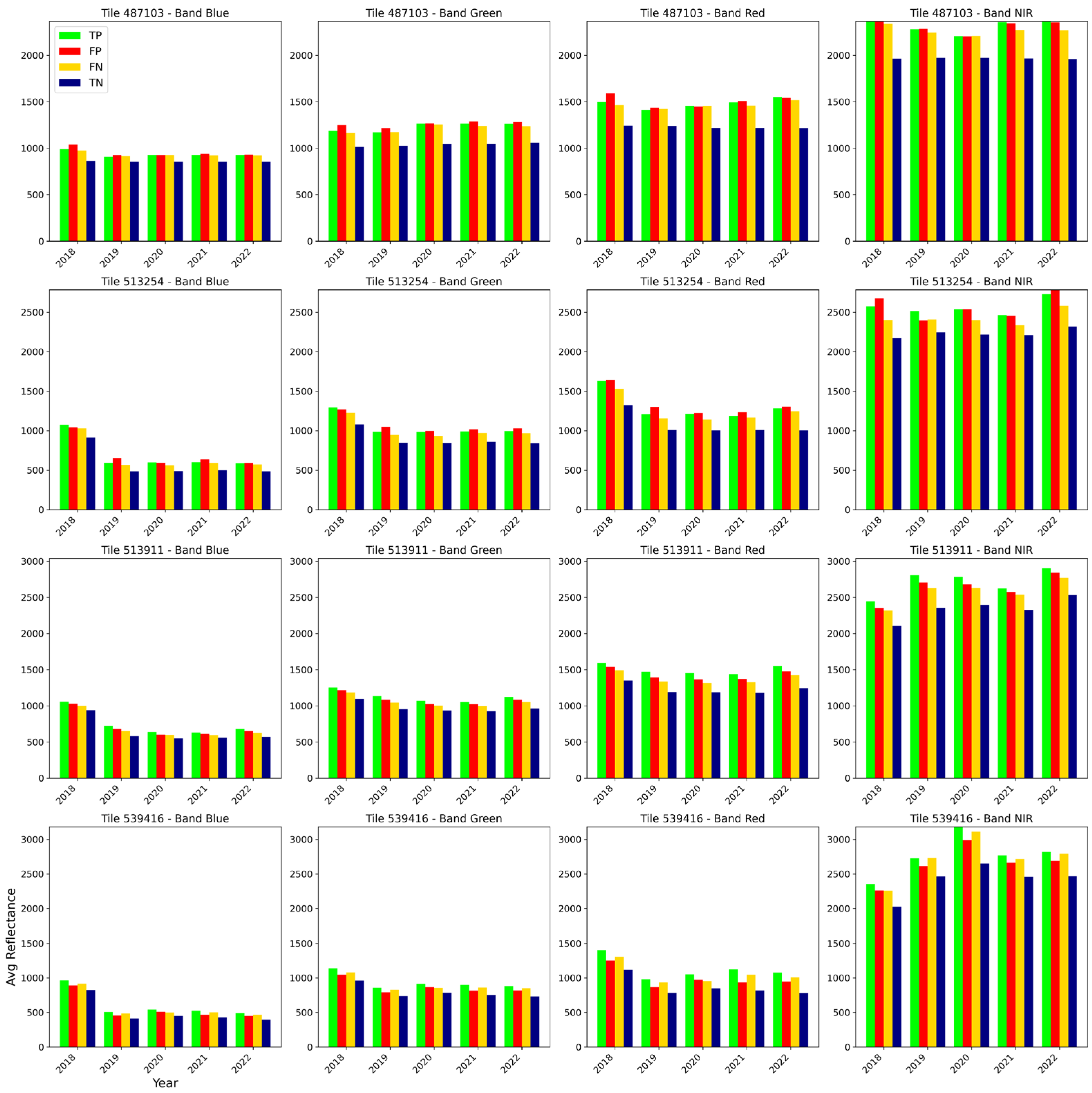 Remotesensing 17 00474 g007 Remotesensing 17 00474 g007