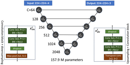 Remotesensing 17 00474 g0a1