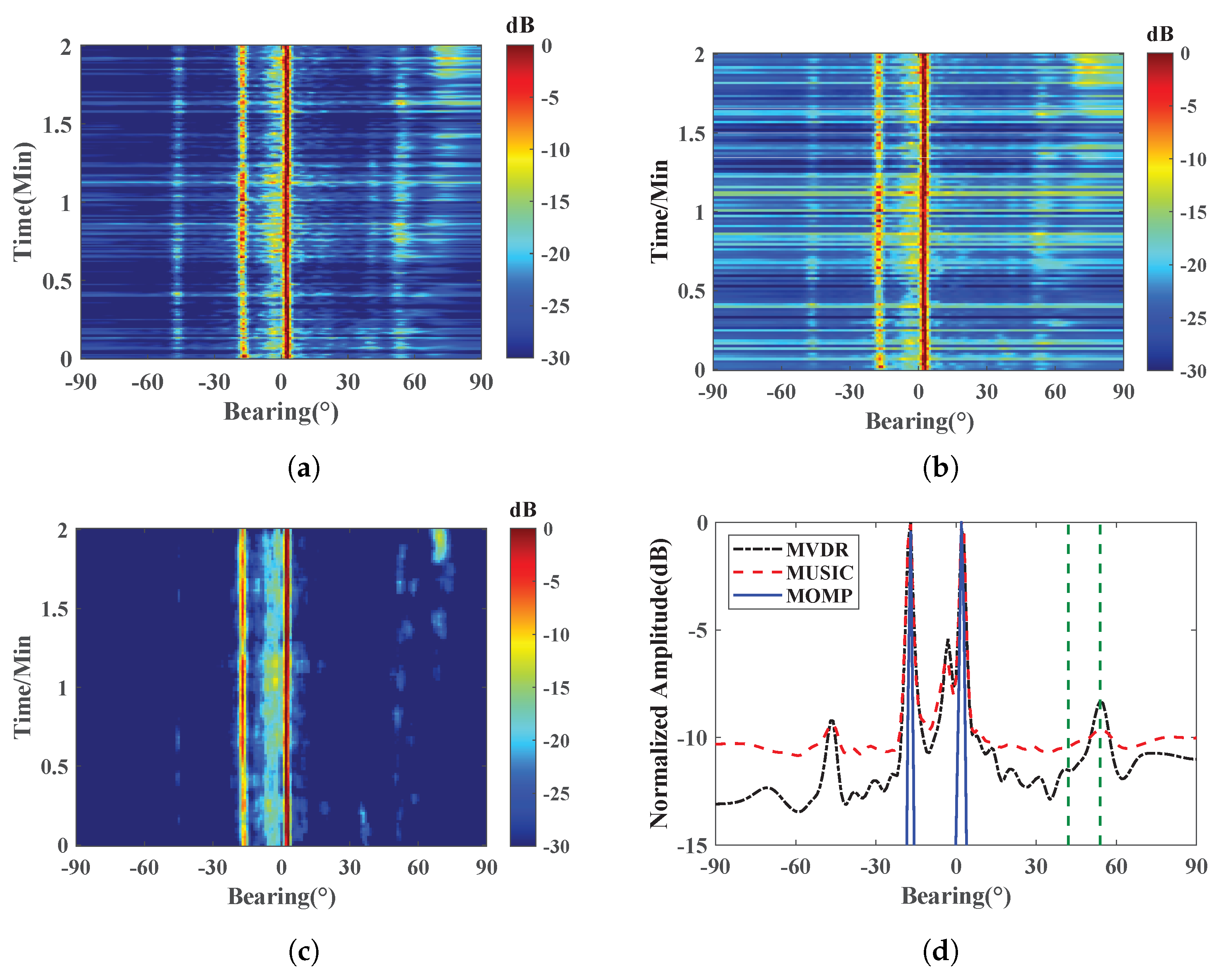 Remotesensing 17 00477 g014