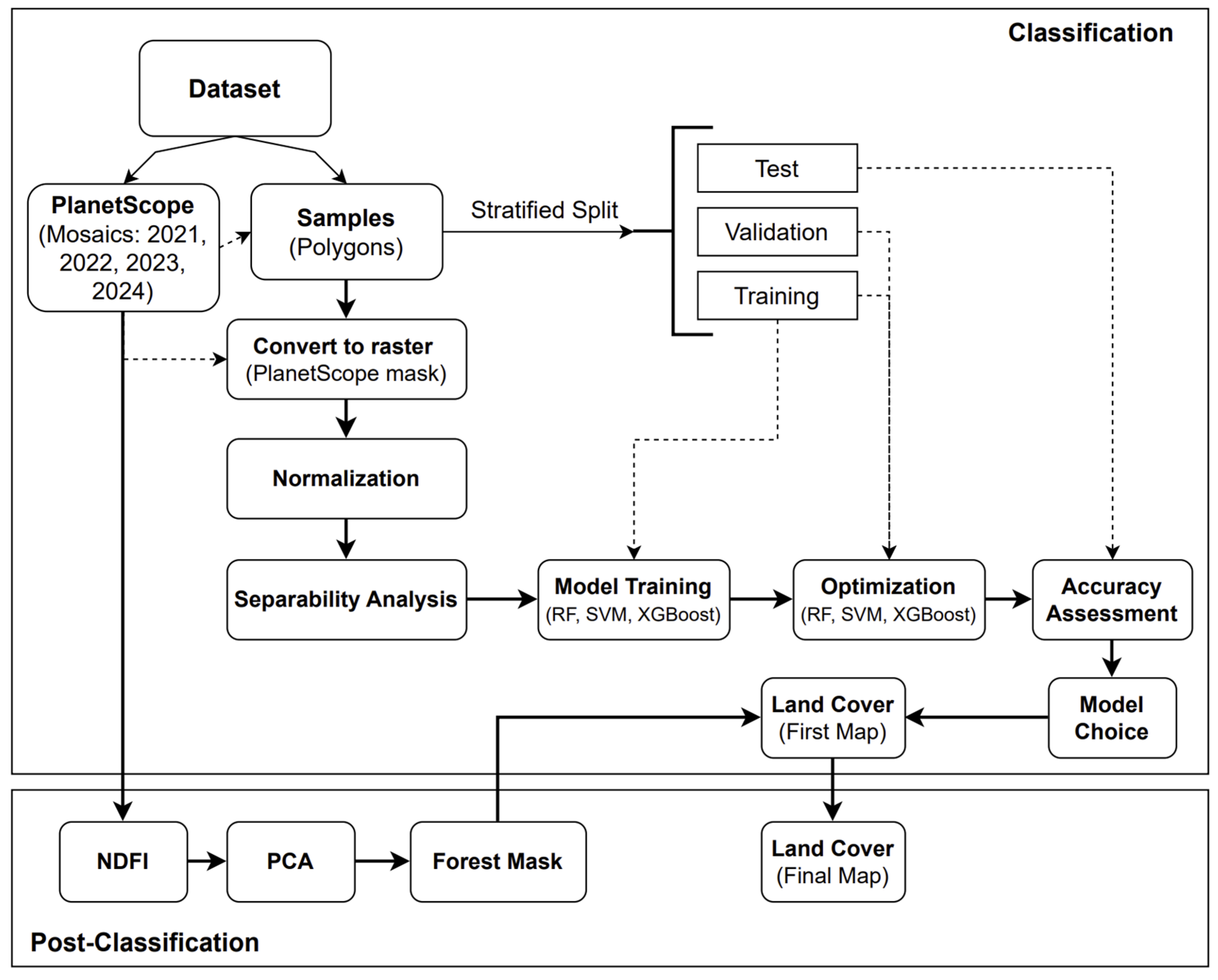 Remotesensing 17 00480 g002