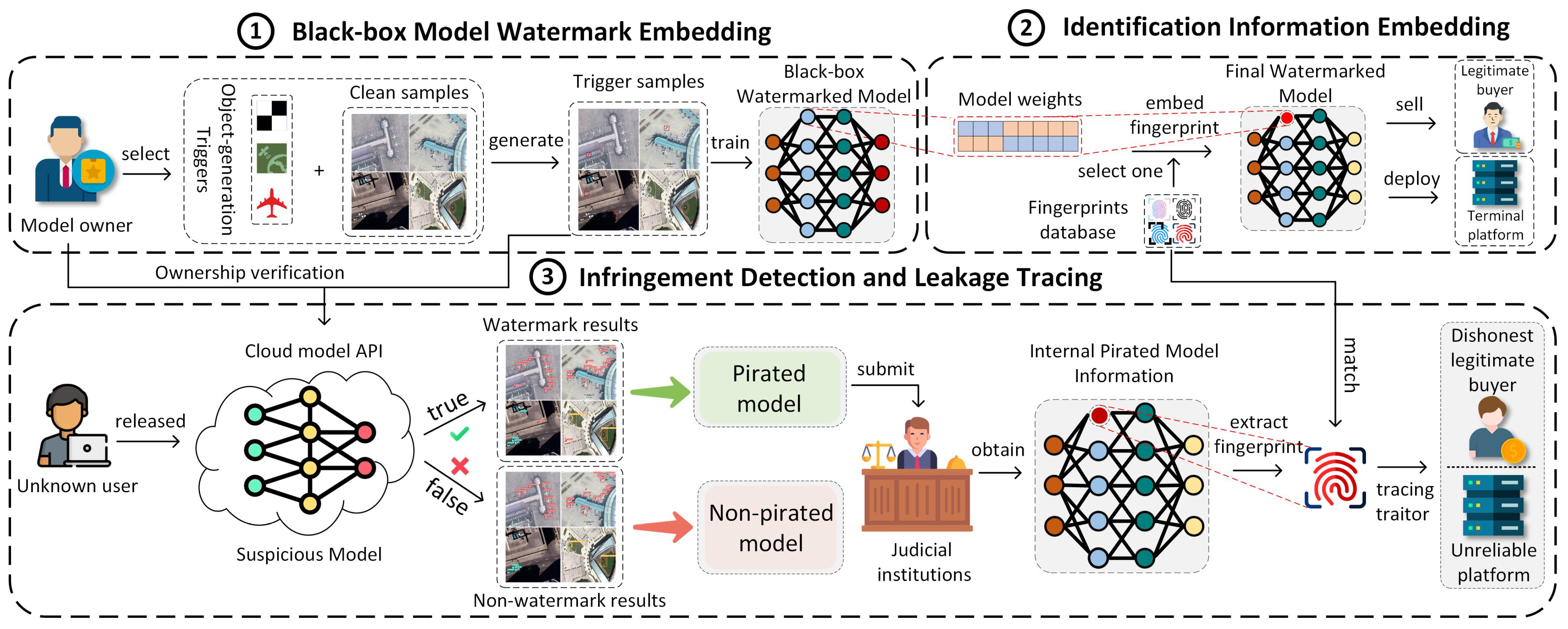 Remotesensing 17 00481 g002