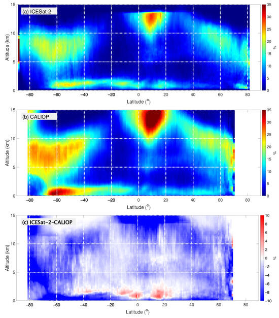Remotesensing 17 00482 g0a2