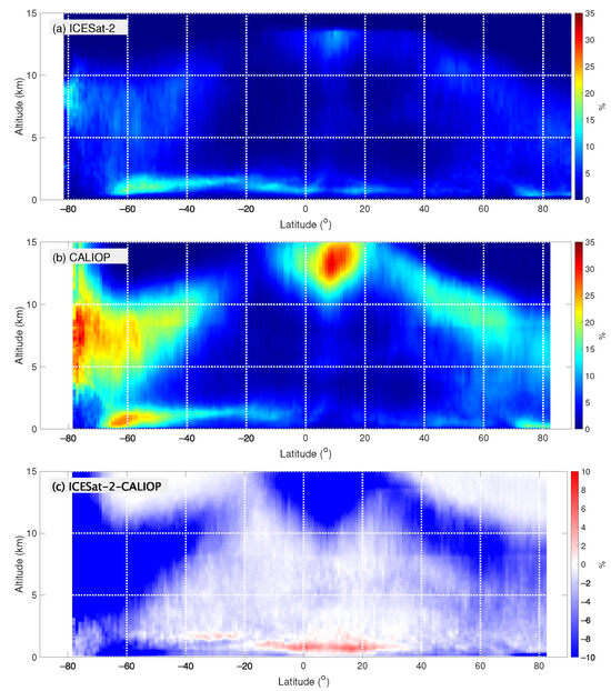 Remotesensing 17 00482 g0a3