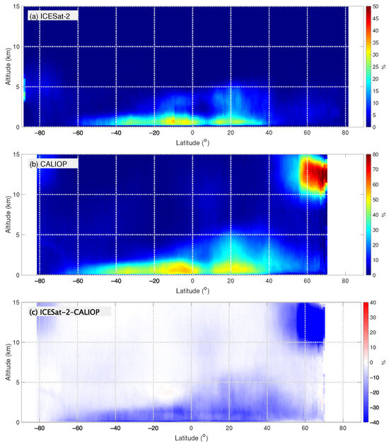 Remotesensing 17 00482 g0a4