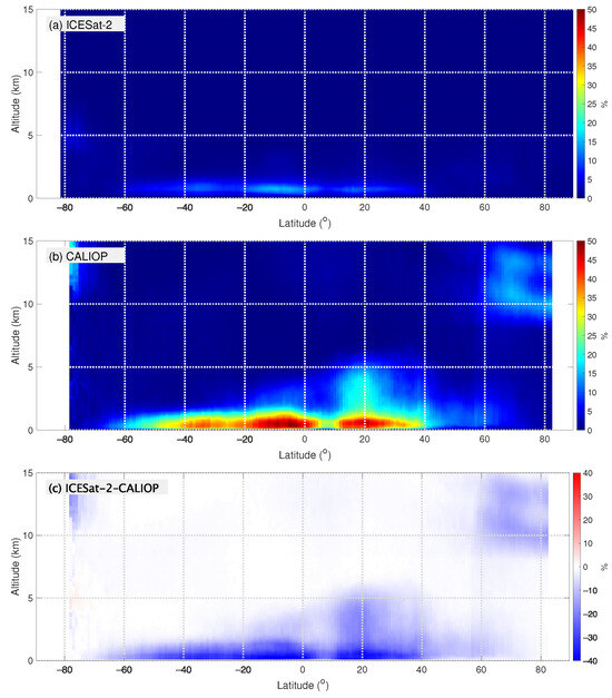 Remotesensing 17 00482 g0a5