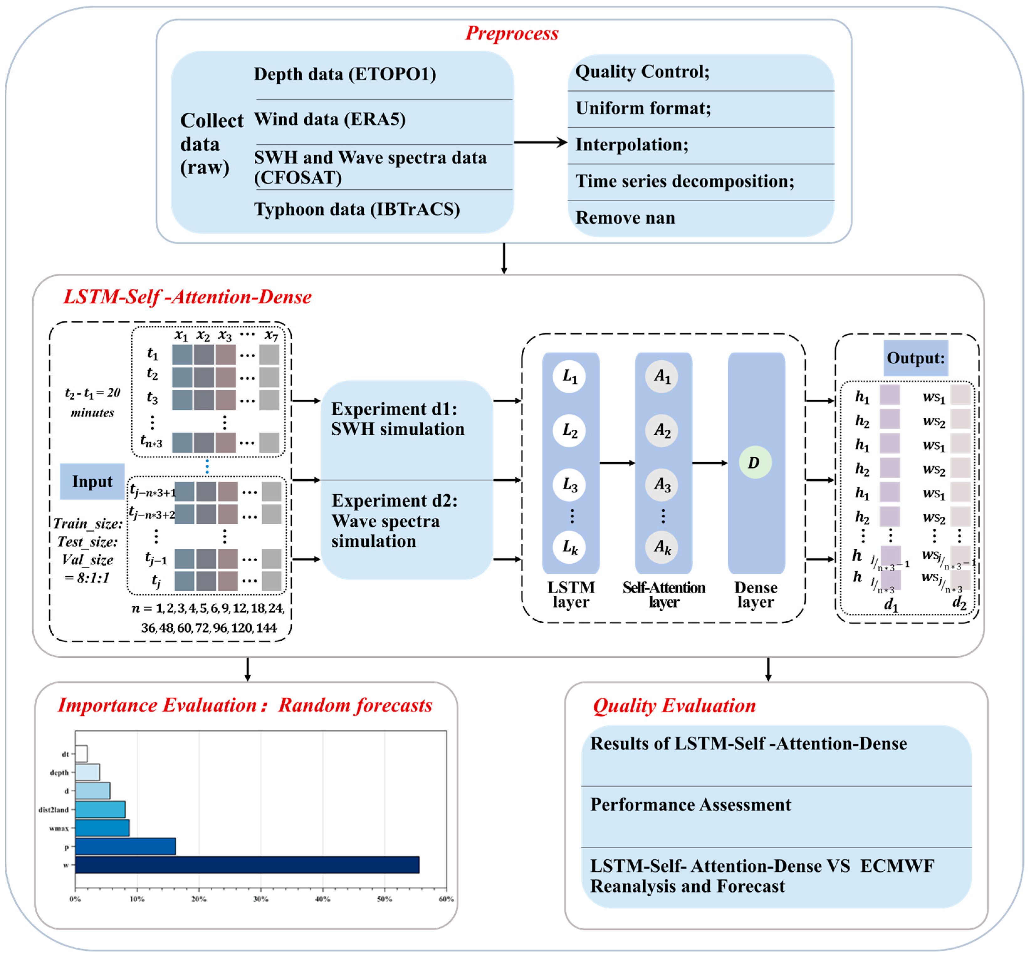 Remotesensing 17 00484 g005