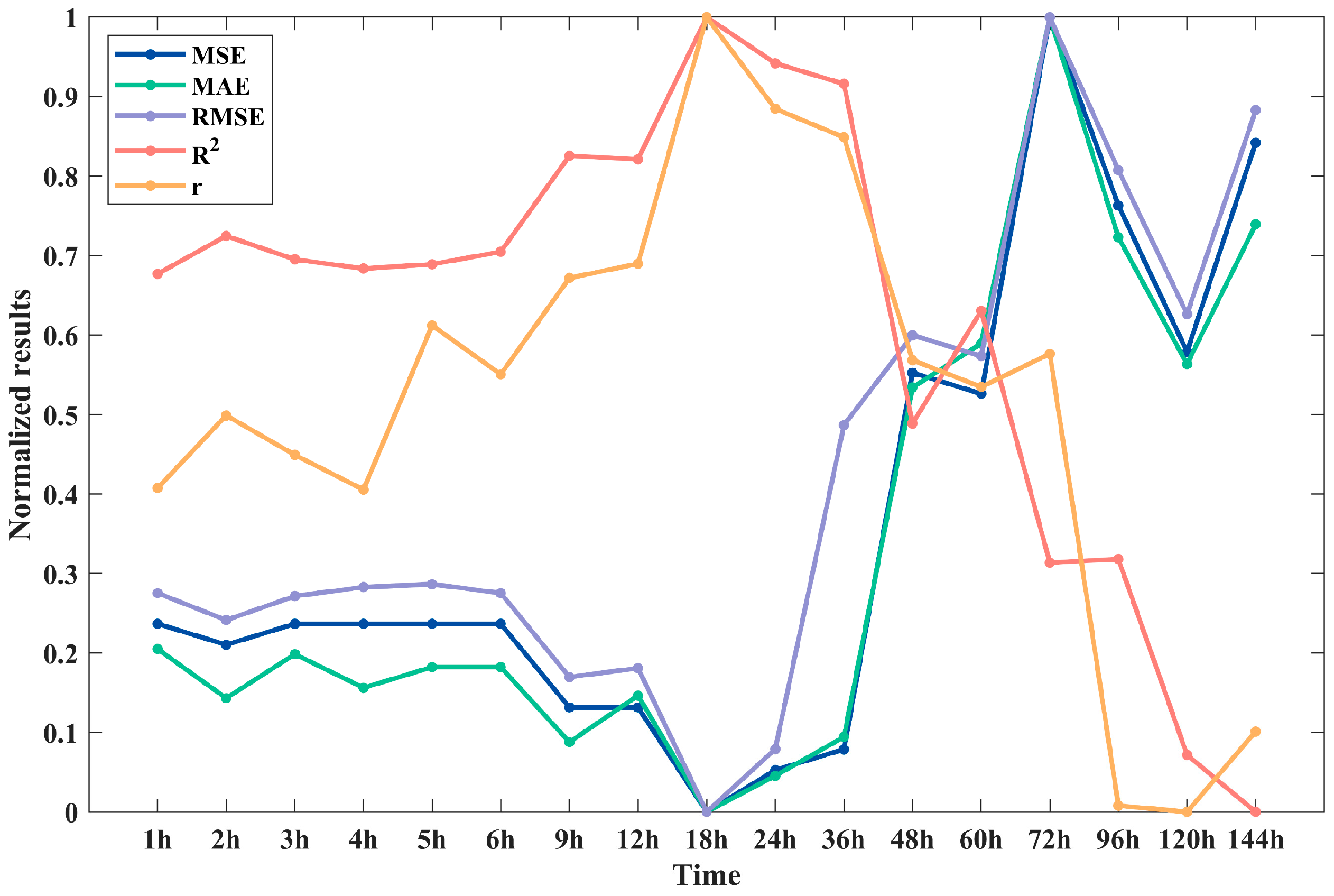 Remotesensing 17 00484 g007