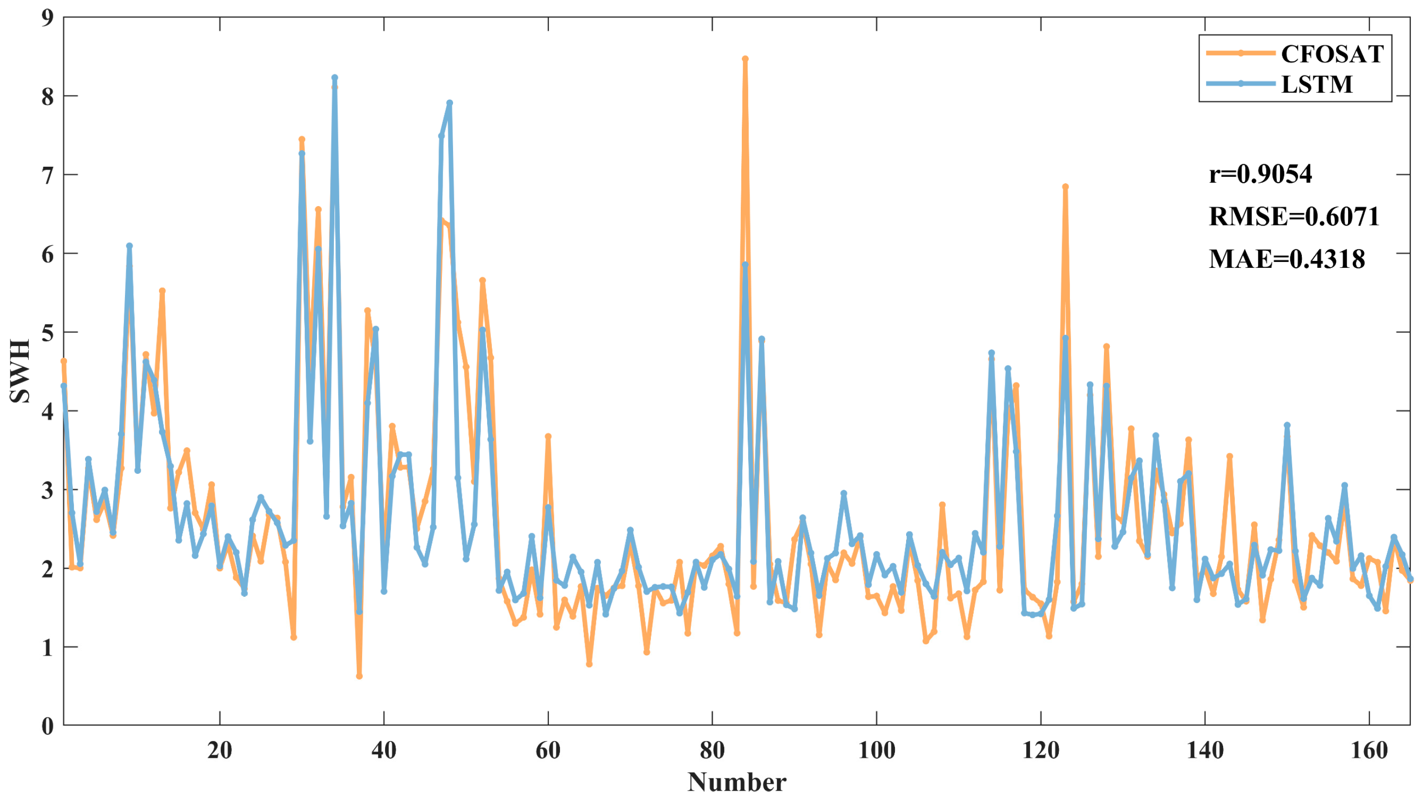 Remotesensing 17 00484 g009