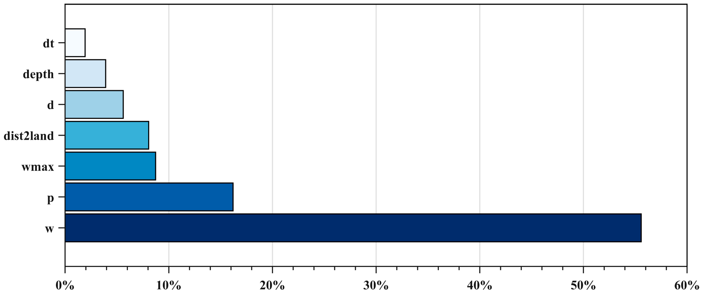 Remotesensing 17 00484 g012