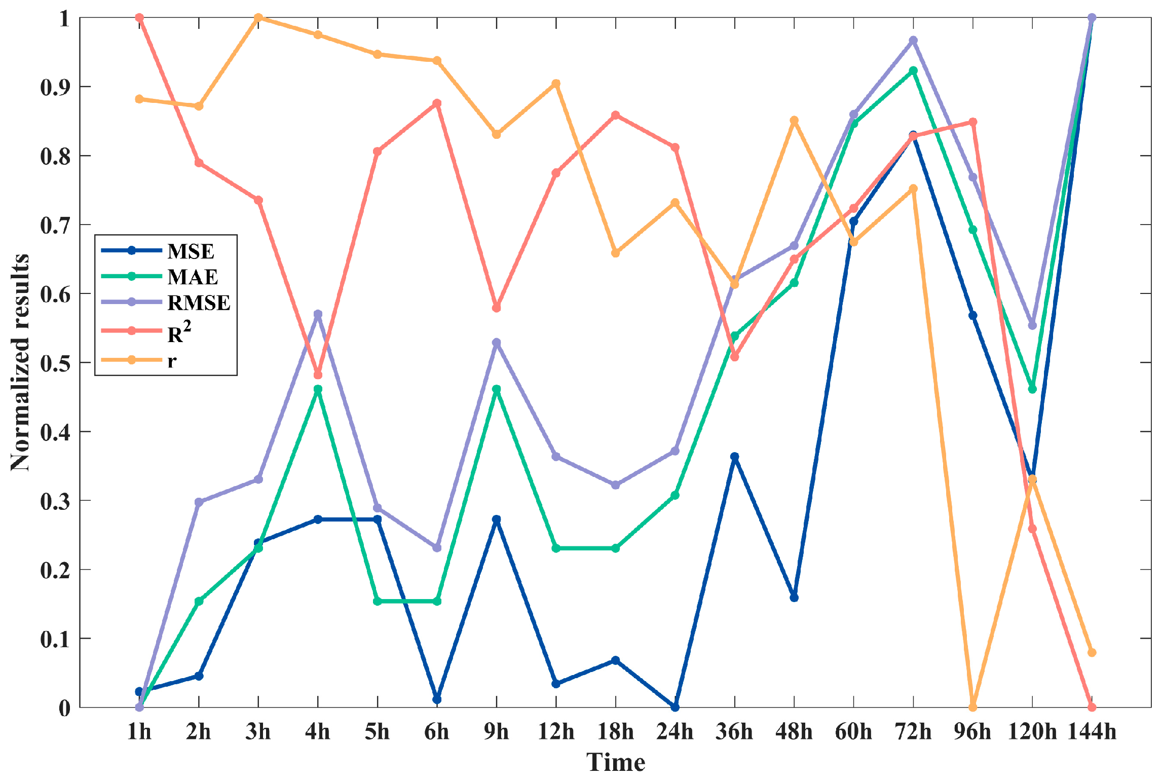 Remotesensing 17 00484 g013