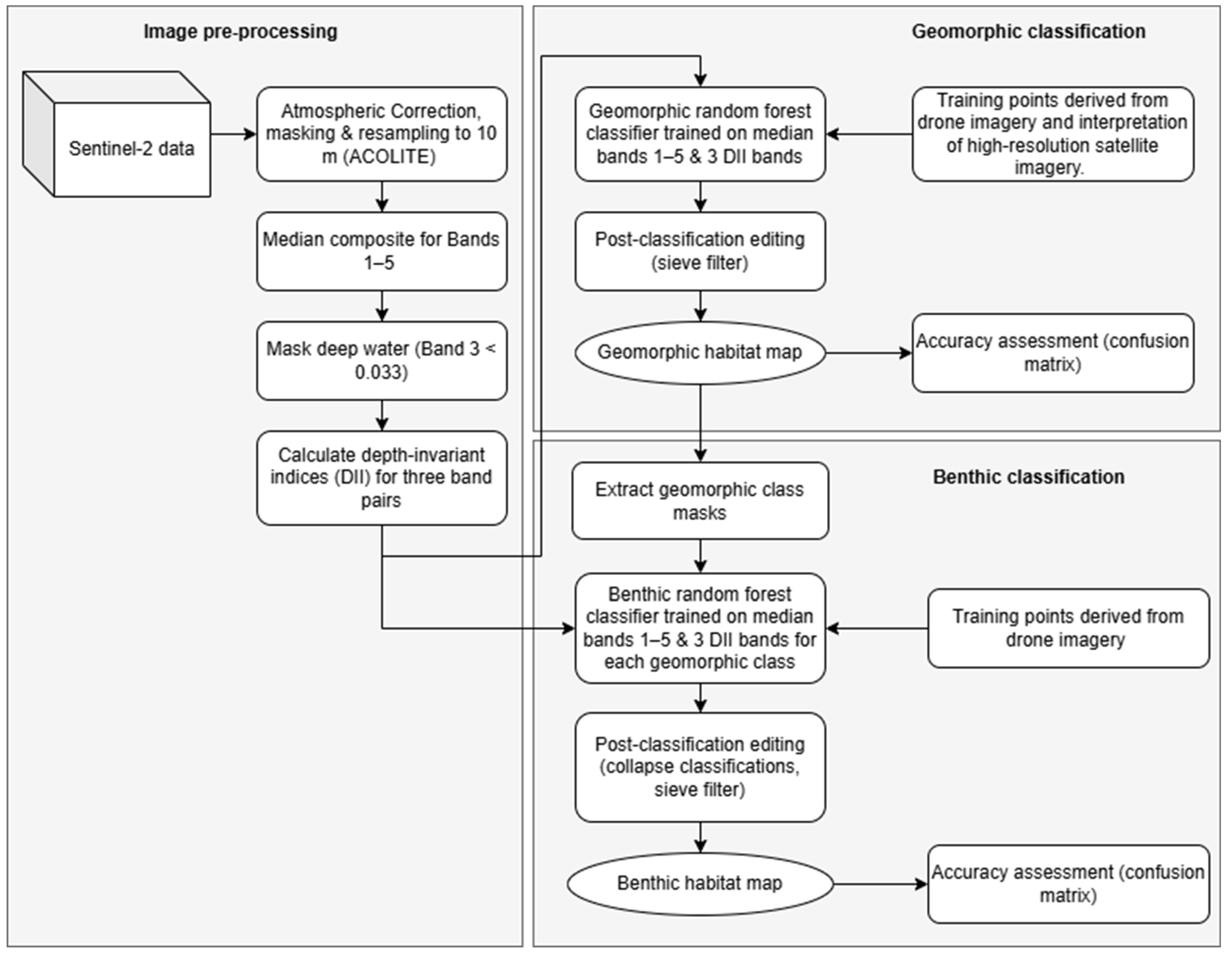 Remotesensing 17 00485 g002