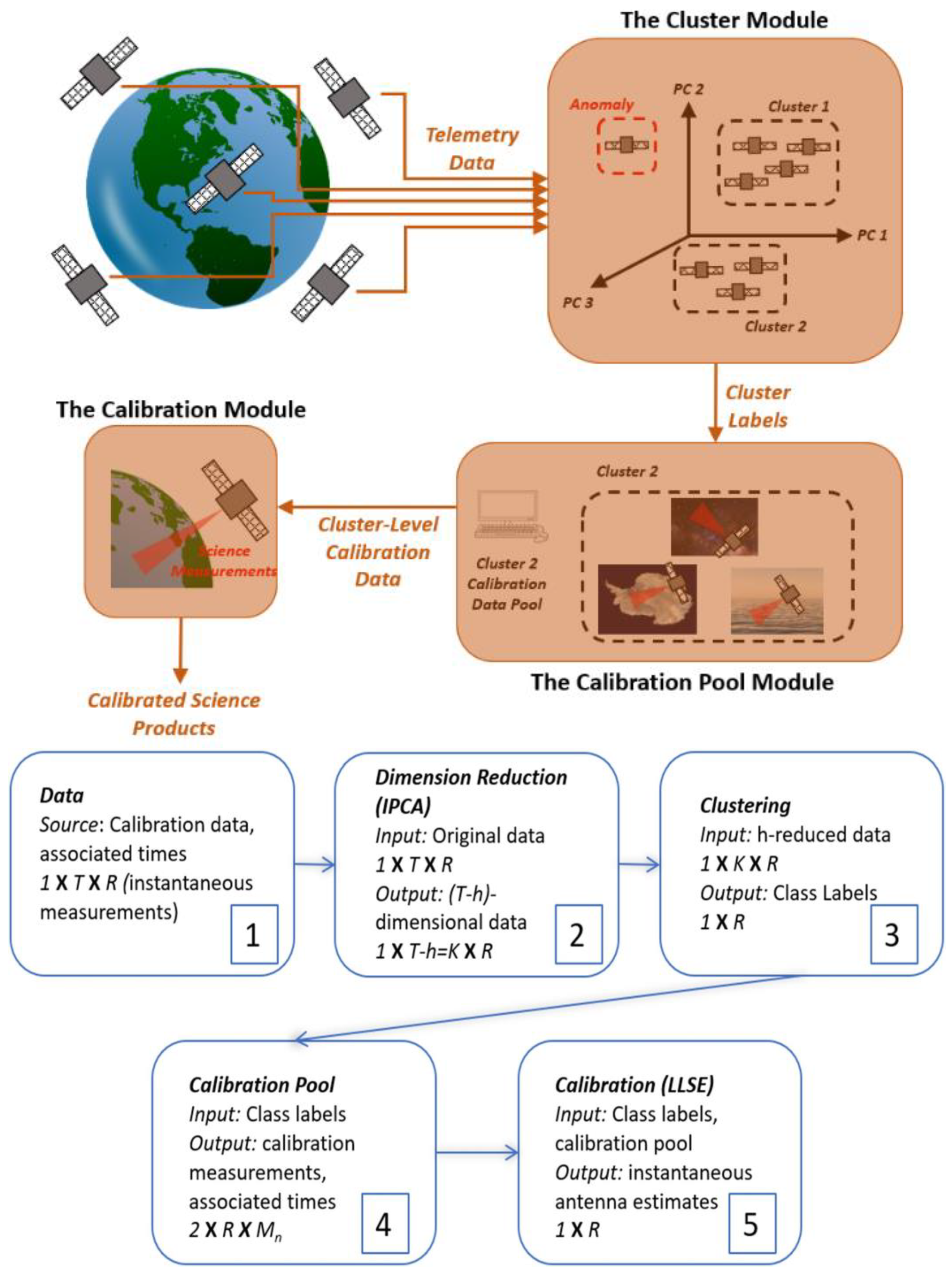 Remotesensing 17 00486 g002