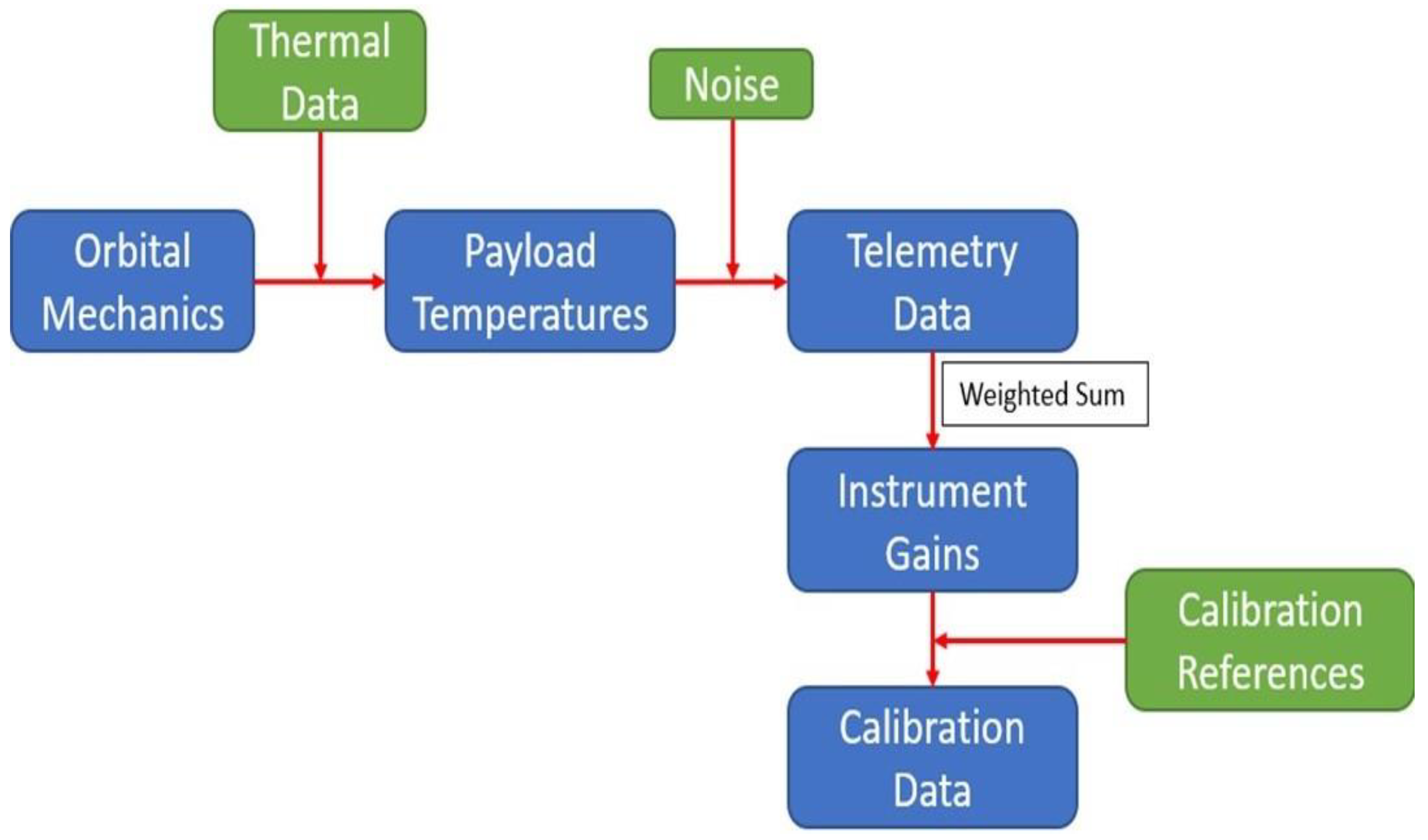 Remotesensing 17 00486 g007