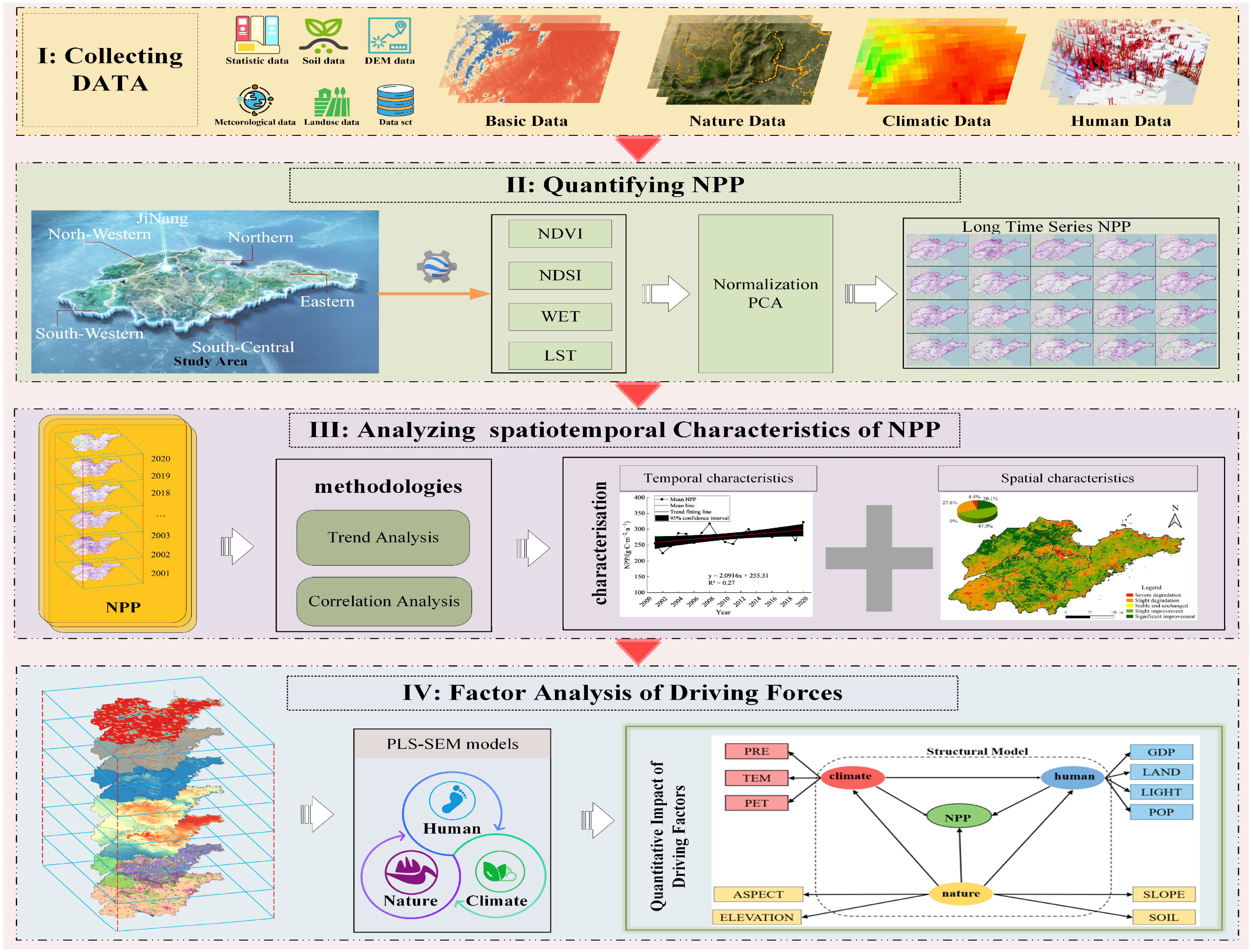 Remotesensing 17 00488 g002