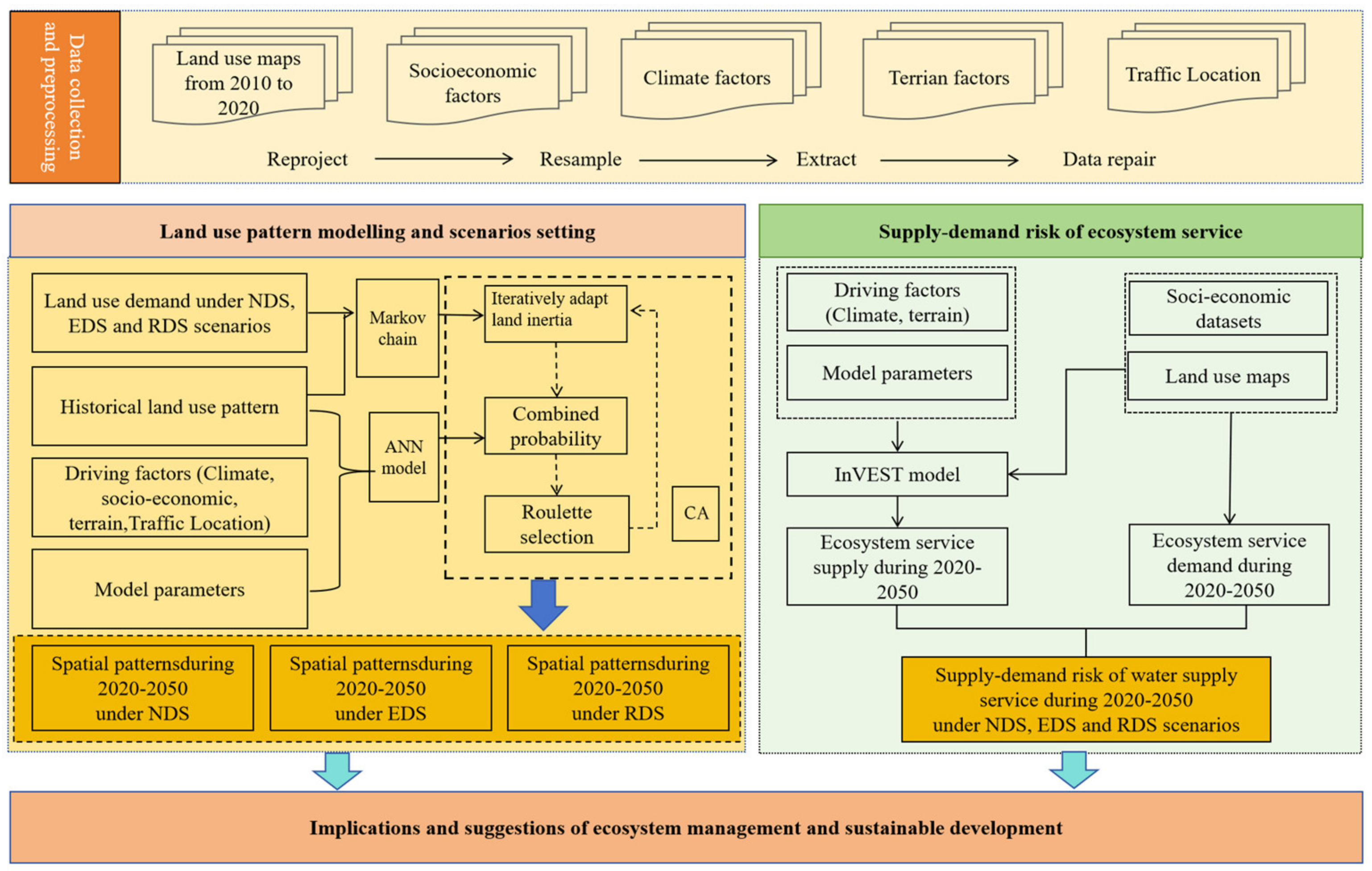 Remotesensing 17 00489 g002