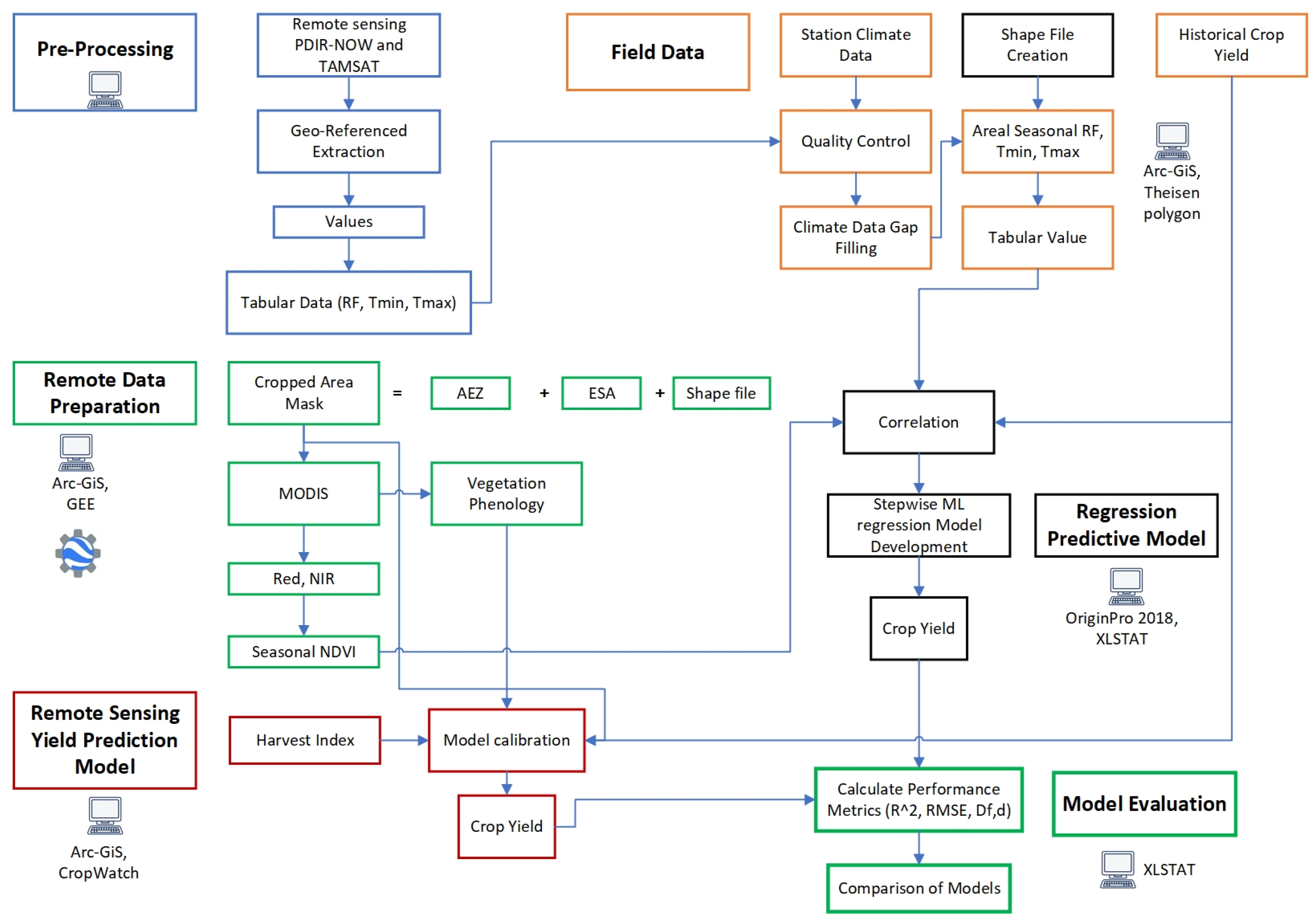 Remotesensing 17 00491 g004 Remotesensing 17 00491 g004