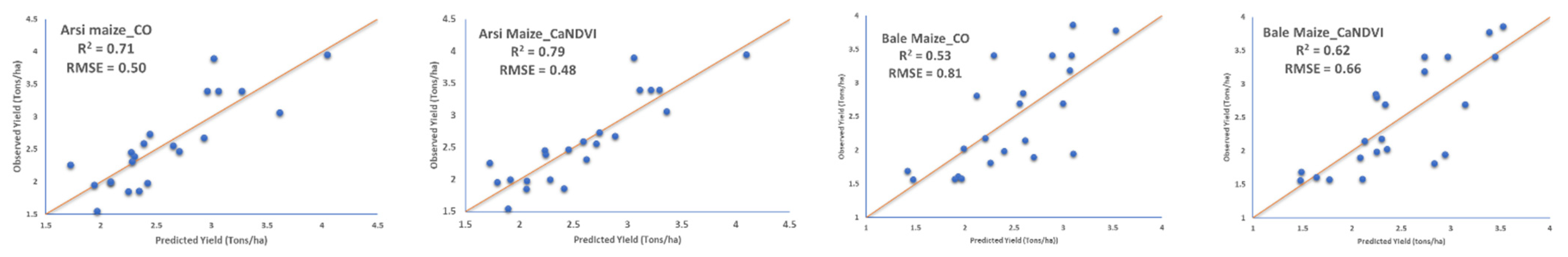 Remotesensing 17 00491 g008a Remotesensing 17 00491 g008a