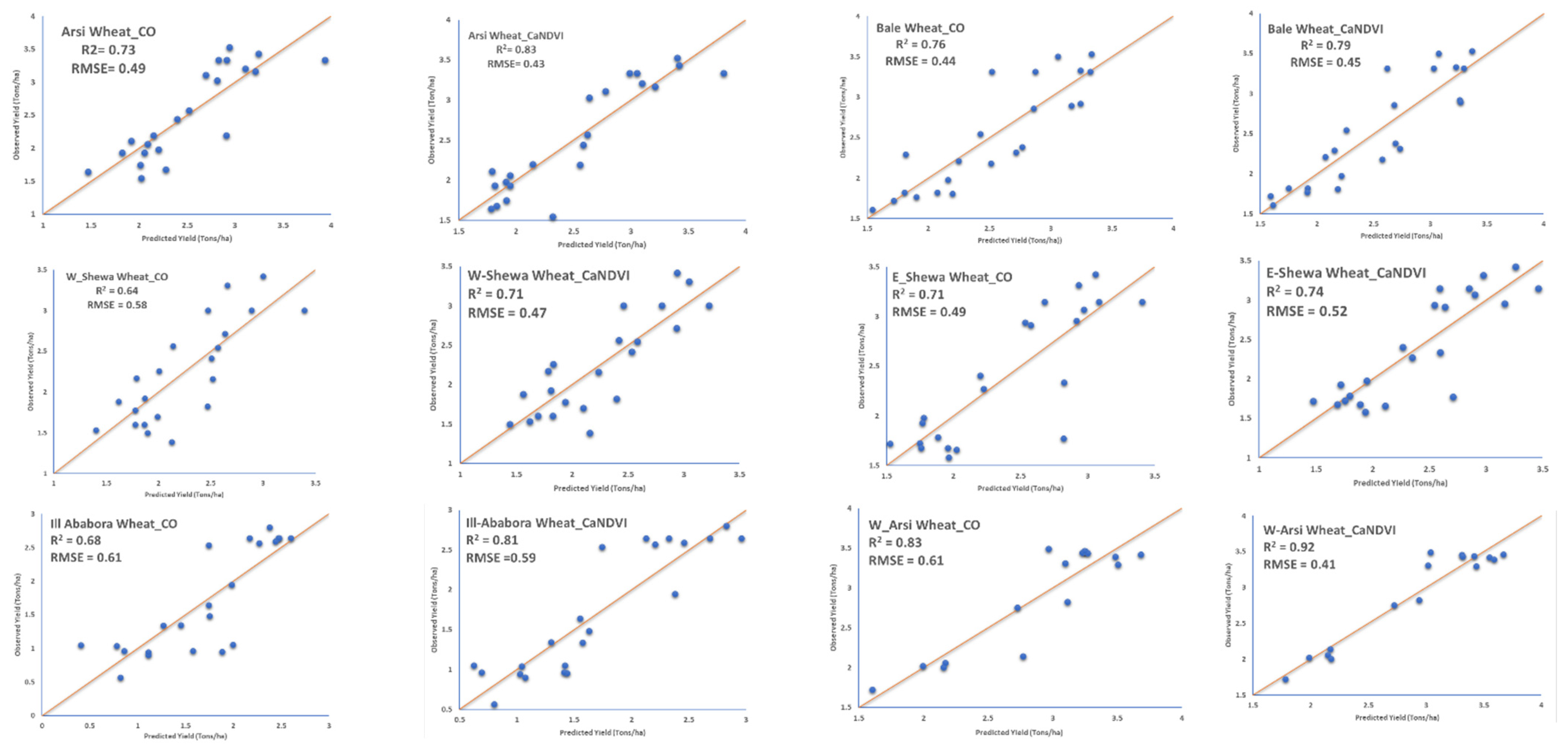 Remotesensing 17 00491 g009a Remotesensing 17 00491 g009a