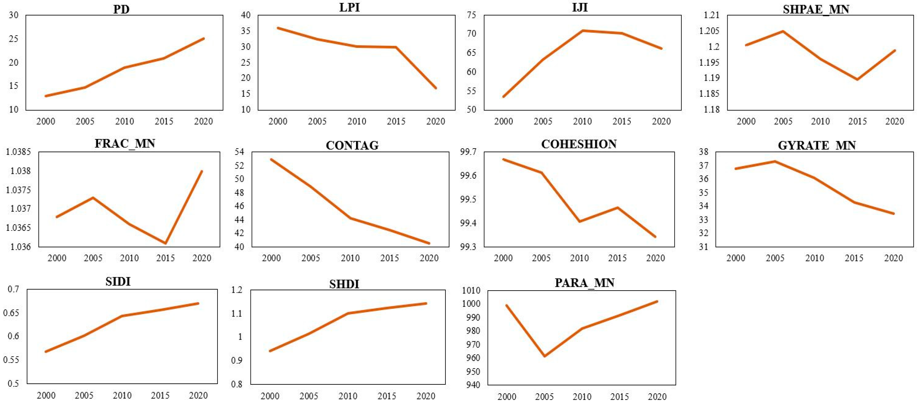 Remotesensing 17 00492 g009