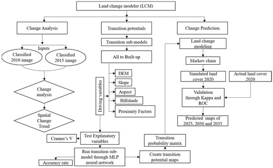 Remotesensing 17 00492 g0a1
