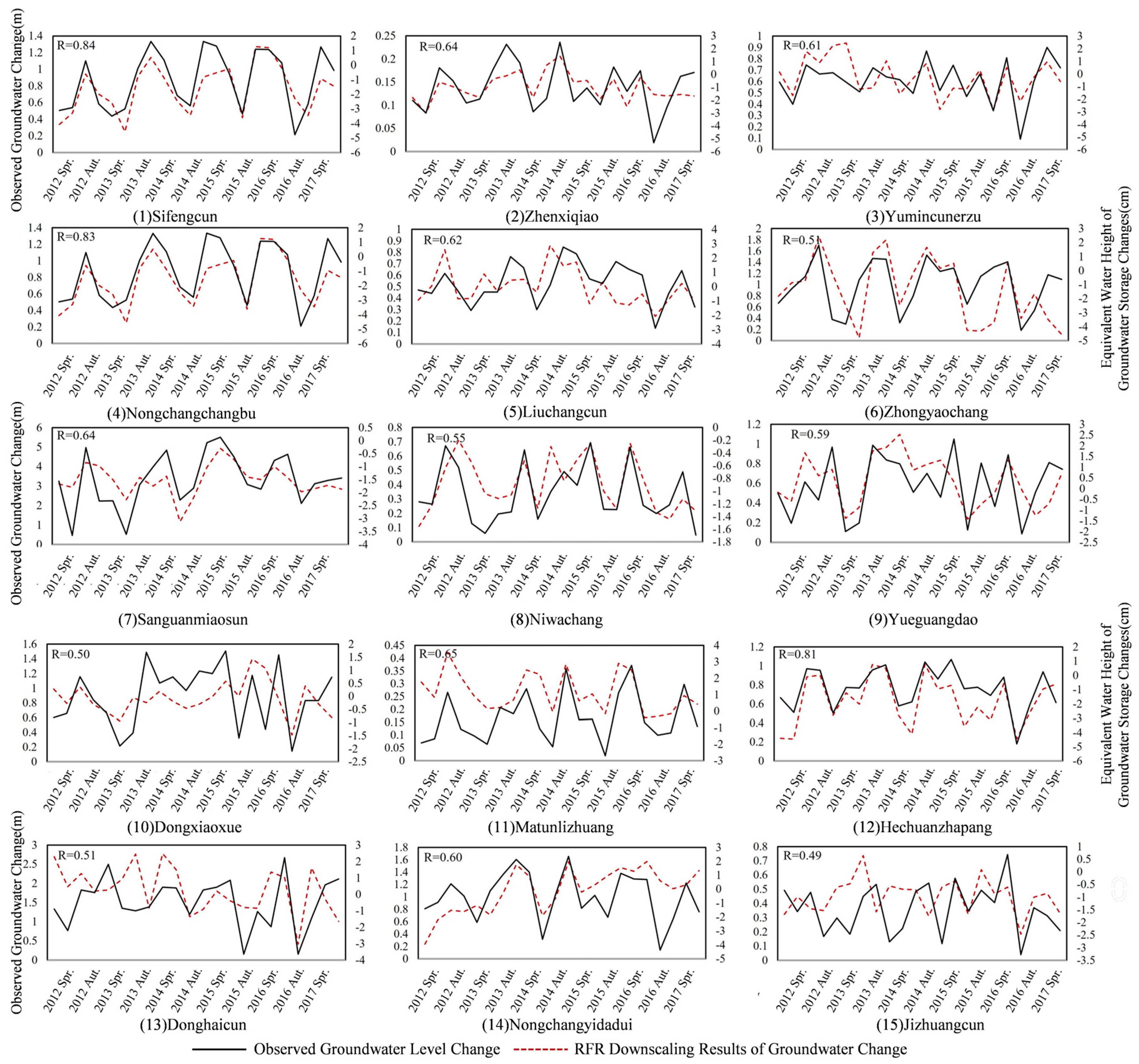Remotesensing 17 00493 g012 Remotesensing 17 00493 g012