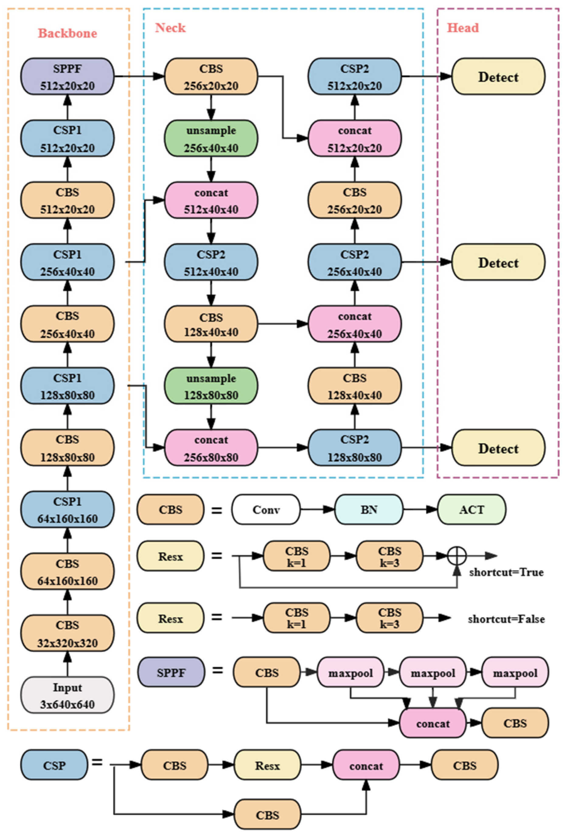 Remotesensing 17 00494 g001