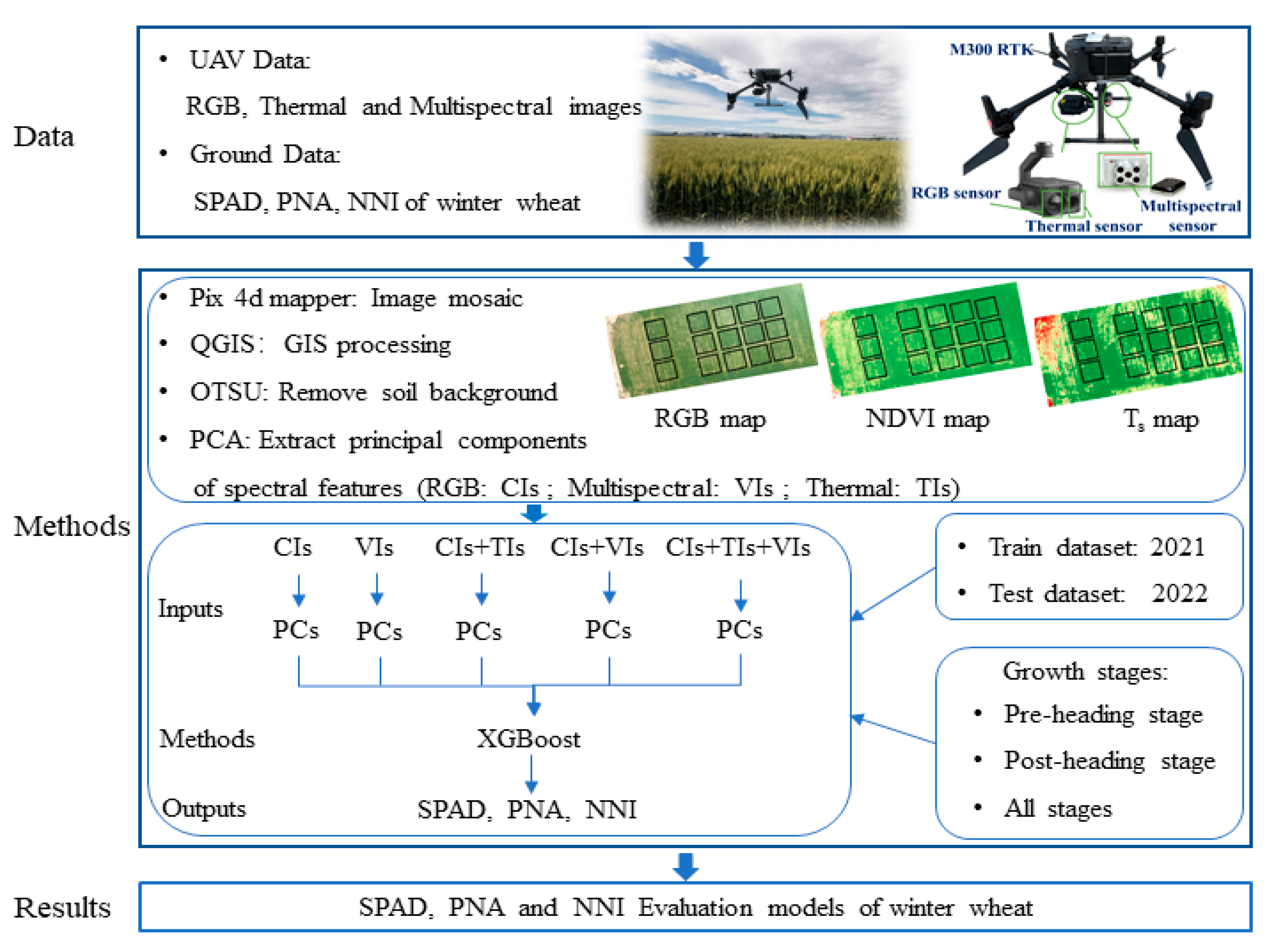 Remotesensing 17 00498 g004 Remotesensing 17 00498 g004