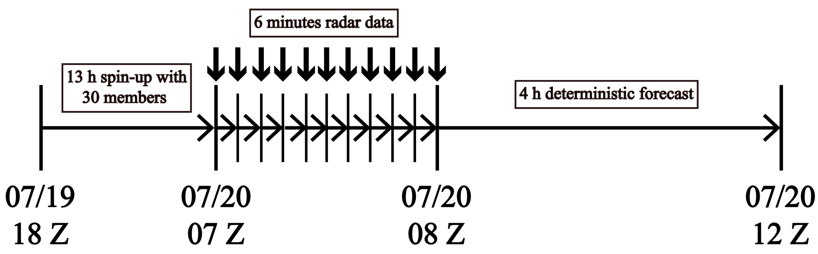 Remotesensing 17 00501 g003