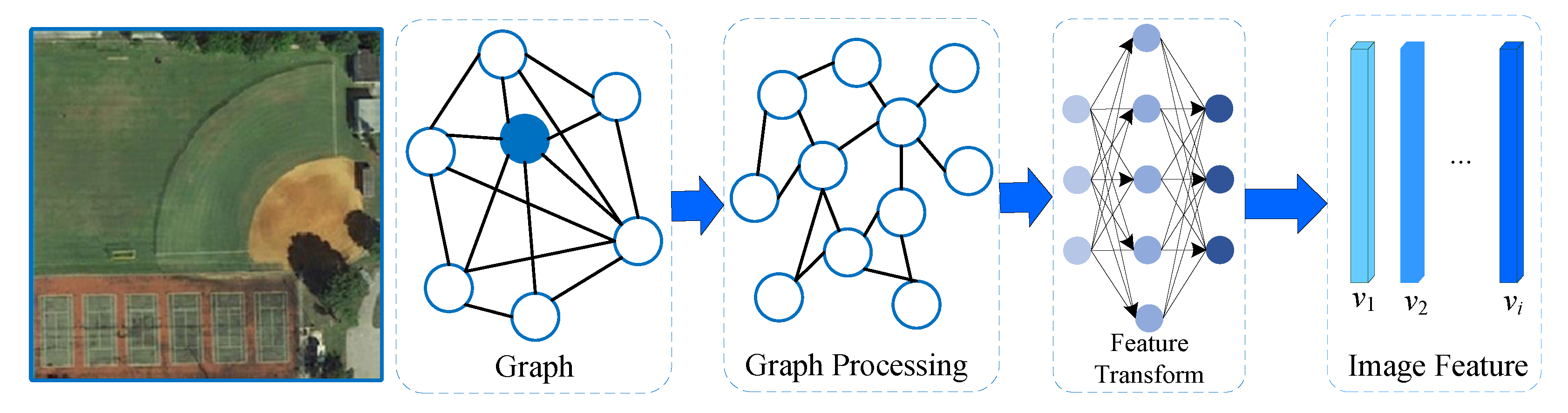 Remotesensing 17 00503 g002