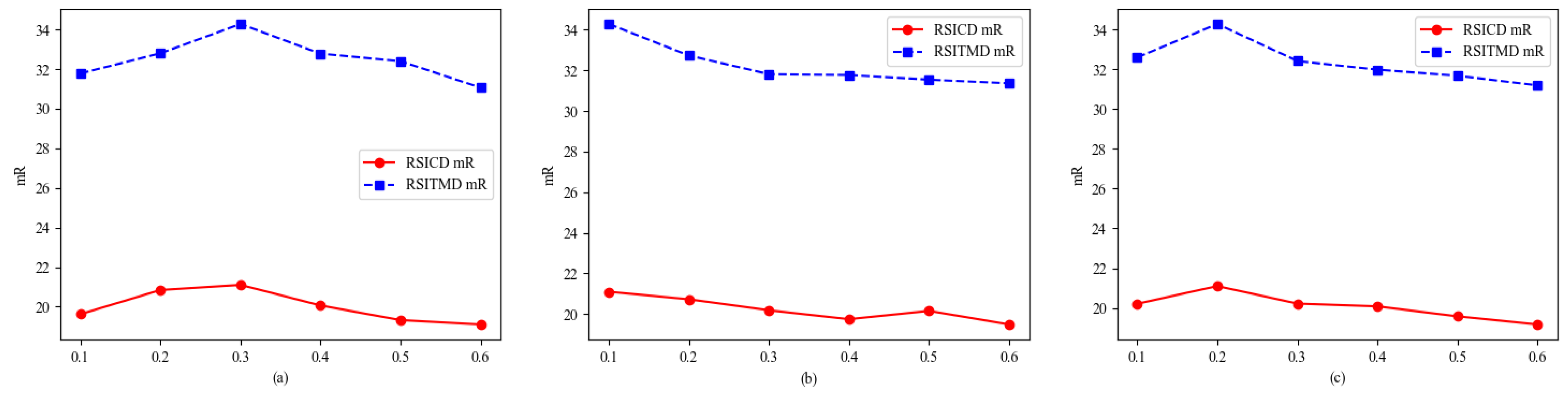 Remotesensing 17 00503 g006