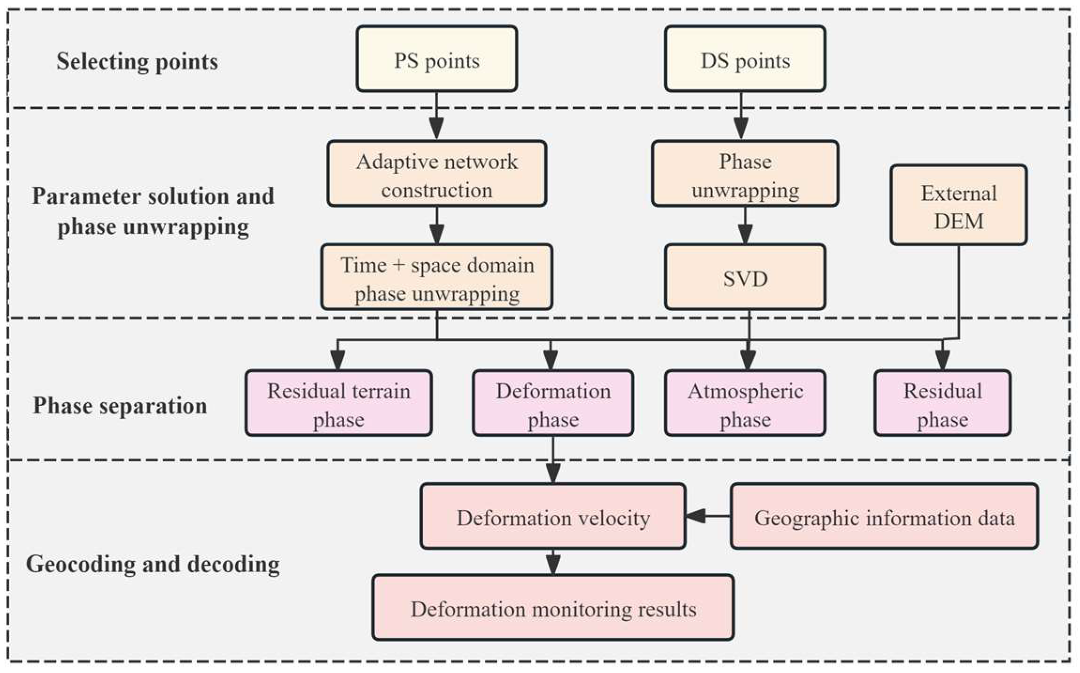 Remotesensing 17 00504 g003