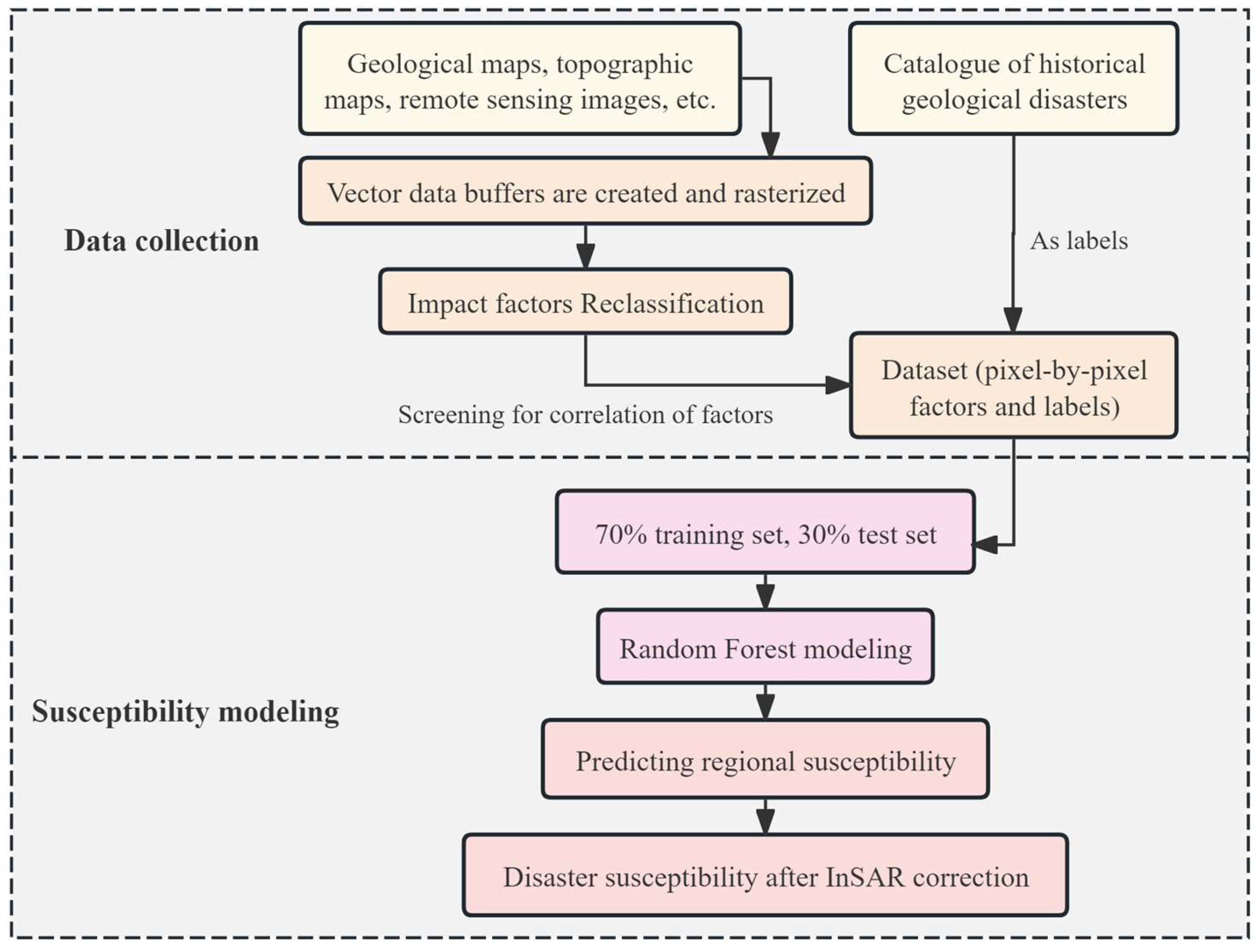 Remotesensing 17 00504 g005
