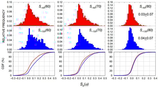 Remotesensing 17 00507 g005