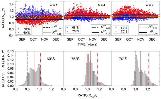 Remotesensing 17 00507 g007