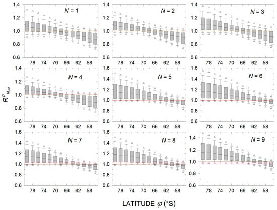 Remotesensing 17 00507 g008