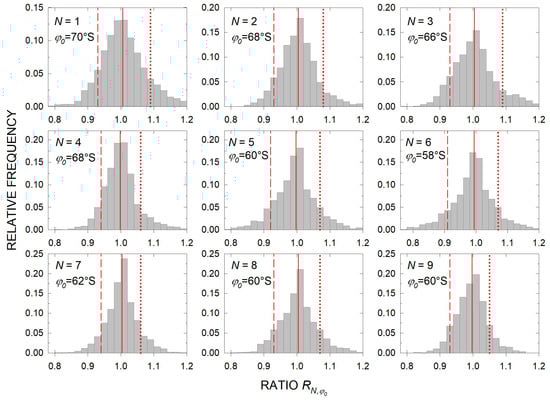 Remotesensing 17 00507 g009