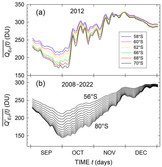 Remotesensing 17 00507 g010