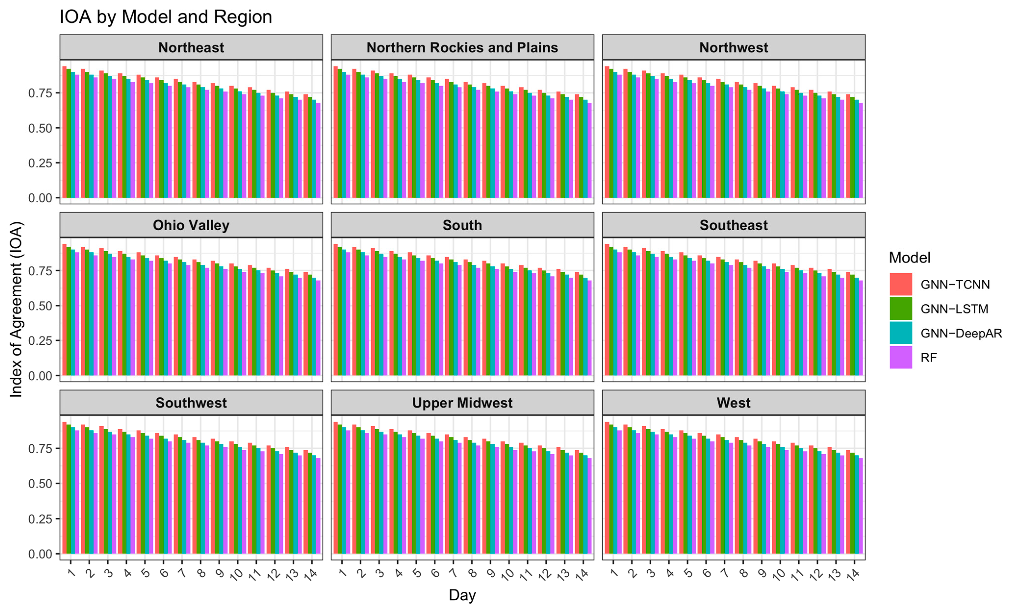 Remotesensing 17 00515 g008