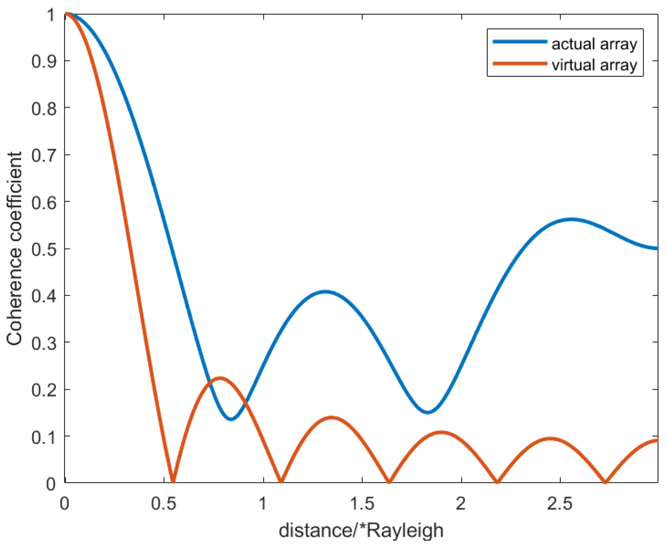 Remotesensing 17 00516 g007