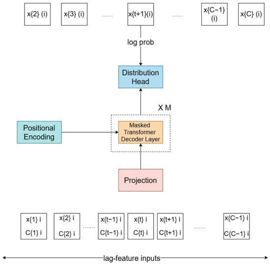 Remotesensing 17 00517 g003