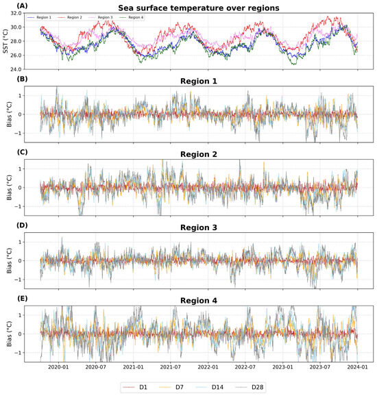 Remotesensing 17 00517 g005