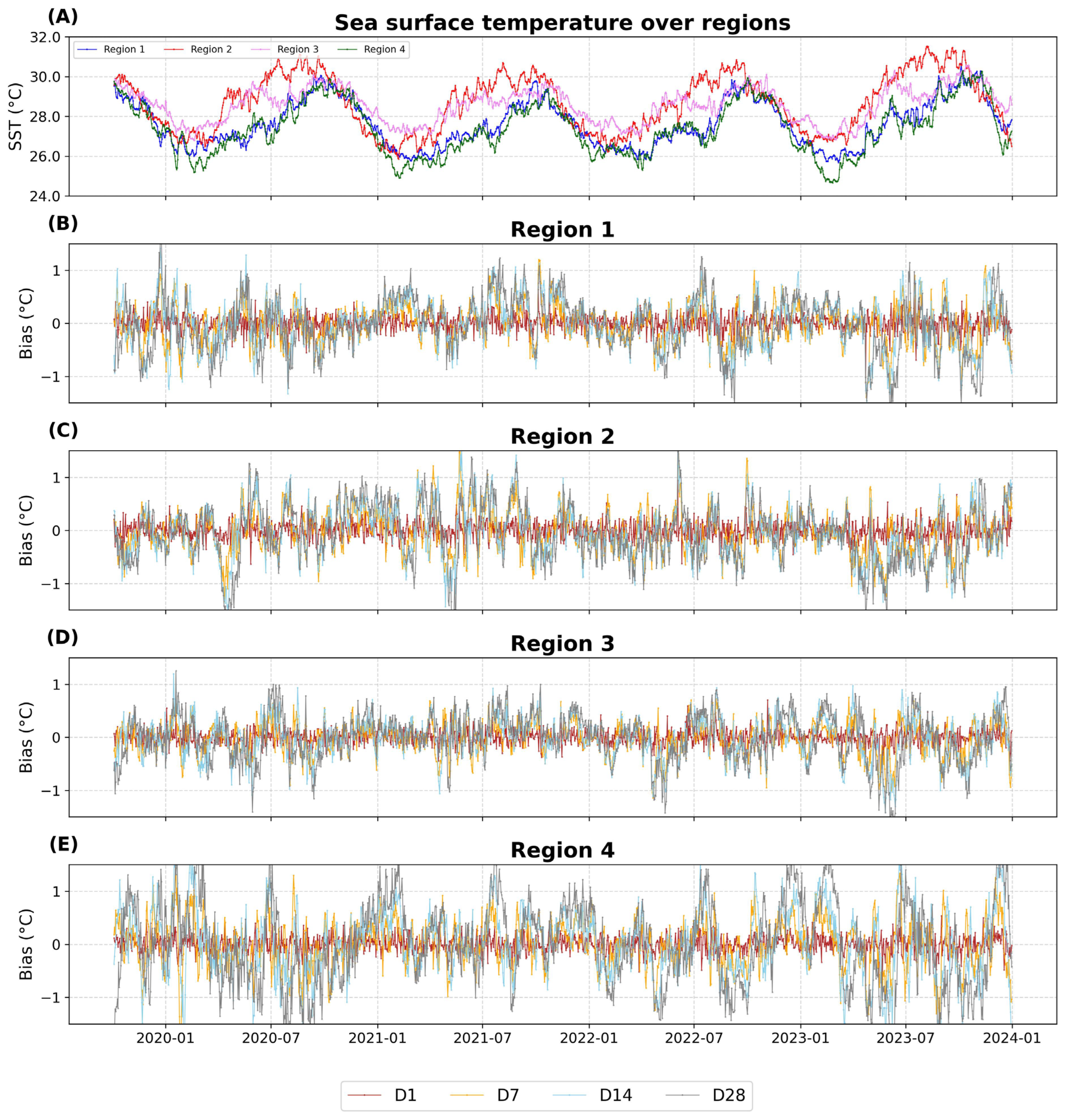 Remotesensing 17 00517 g005