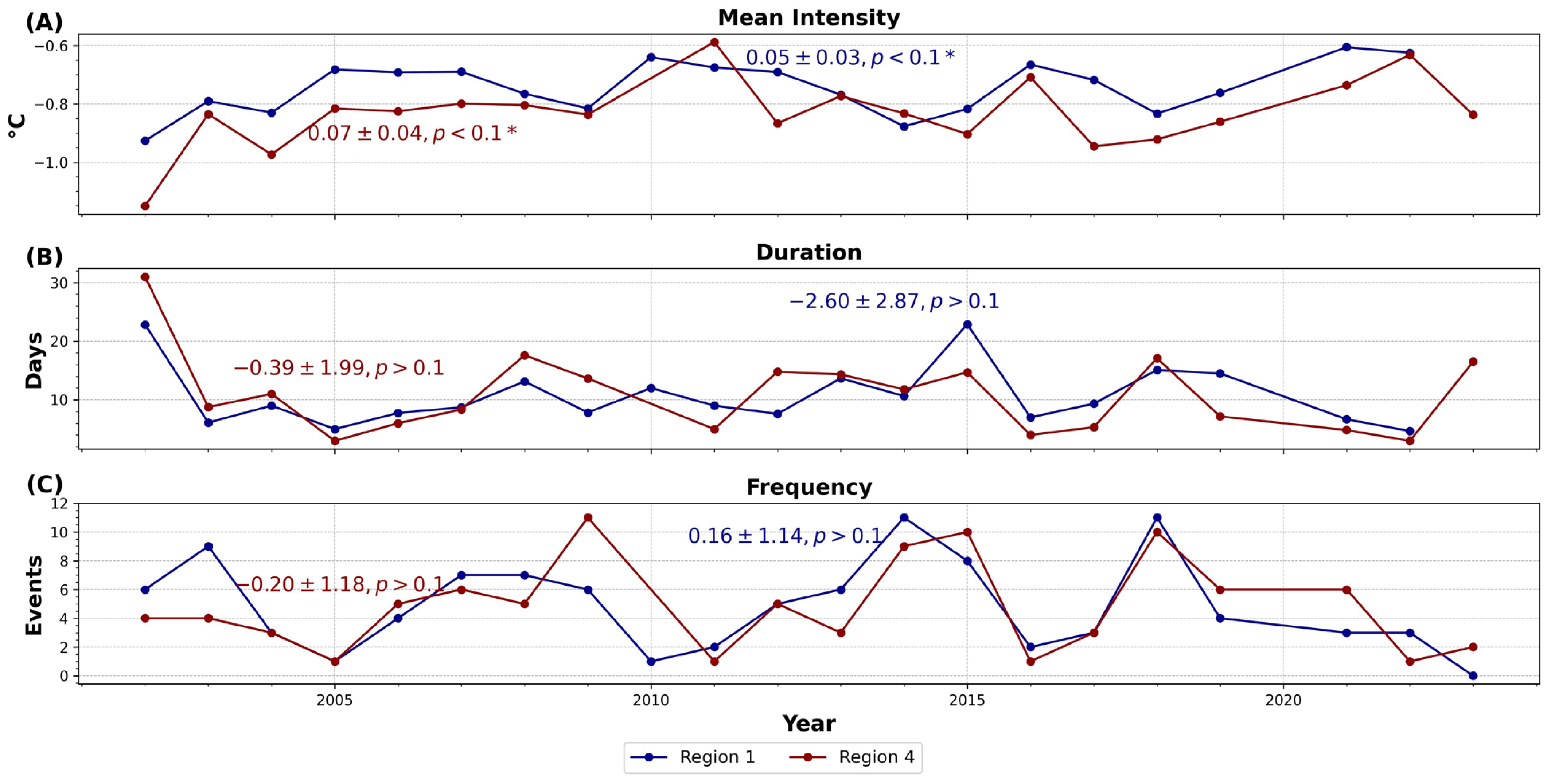 Remotesensing 17 00517 g008