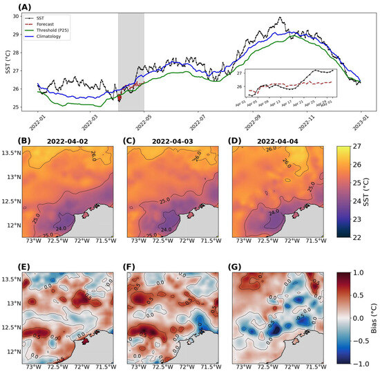 Remotesensing 17 00517 g012