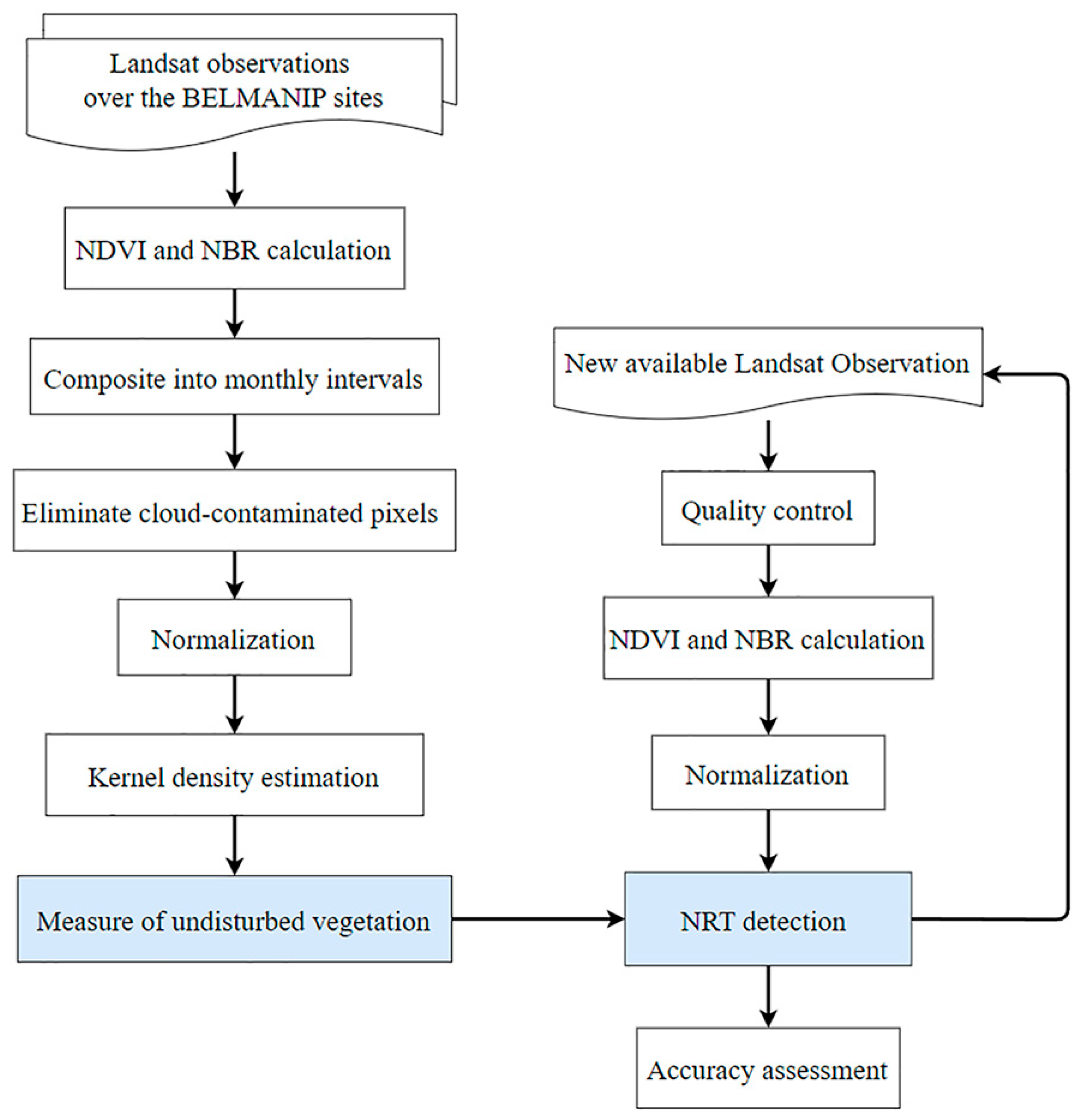Remotesensing 17 00520 g002